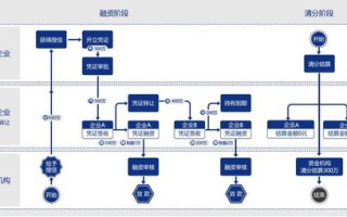 区块链推荐系统