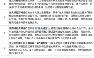 区块链在今年新冠病毒防控中能发挥什么作用?