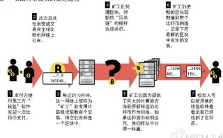 区块链及数字货币的基本知识