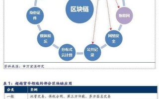 海南区块链试验区官网