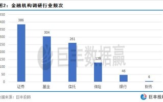 清和泉投资总监