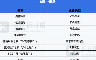 区块链游戏公司怎么赚钱