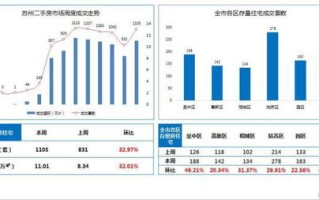 新盘供速下降,成交量跌价涨,深圳楼市有望回温