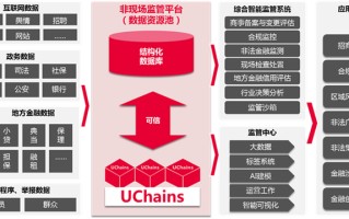 区块链实验室建设方案