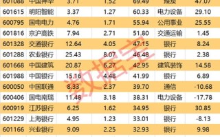 烽火通信遭遇北向资金减持市场动态与投资策略分析