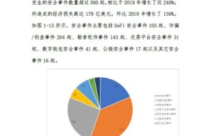 区块链专项政策的省市