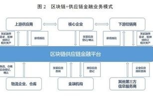 区块链将重构会计核算方式