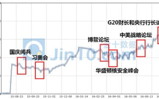 美元兑人民币汇率走势k线图