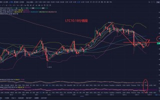 区块链数字货币价格波动的原因及建议