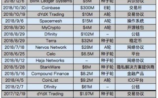 全球区块链最好的公司