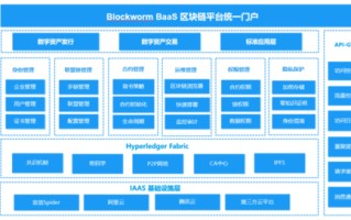 区块链系统安全