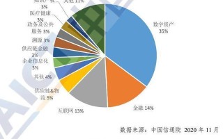 2020年区块链专利排行榜