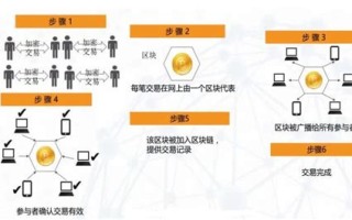 区块链安全技术包括什么