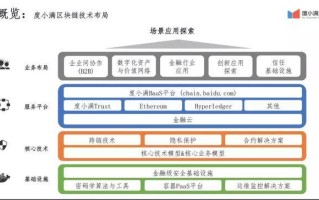 区块链双链通落地实践与建议