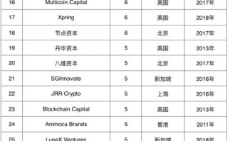 杭州区块链技术研究院