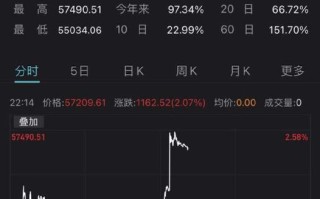 今天比特币价格是多少