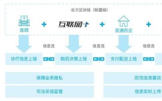 腾讯云武汉区块链中心