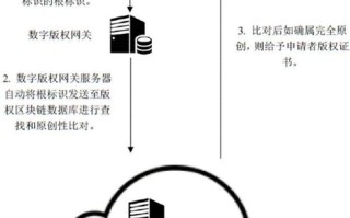 区块链赚钱项目