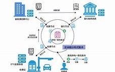 【区块链，不只是代码】——揭秘数字世界的信任之链