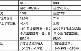 原生账户抽象层完成万美元私募融资，引领区块链技术新潮流