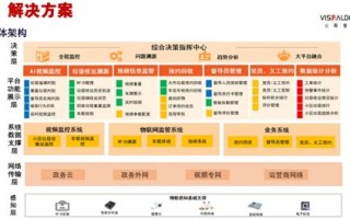 垃圾分类产业链条