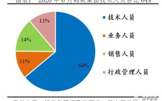 区块链技术金融应用技术参考架构