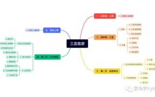 区块链关系思维导图