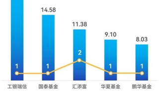 指数基金发行流程