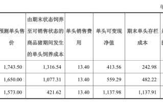 牧原股份年报问询函回复盈利能力与现金流展望的深度解析