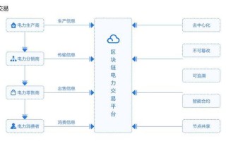 区块链发展的关键期是什么？