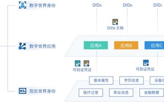 区块链考核平台