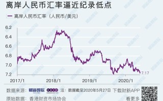 新币对人民币汇率会升吗