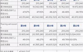 以太经典减半时间表探索ETC未来发展的关键里程碑