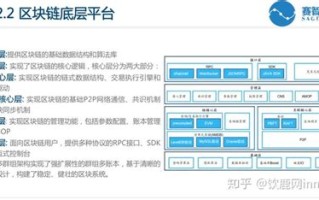 2021区块链比赛