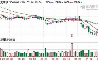 史诗级利好 A股港股暴涨,房企融资第三支箭,人民日报重磅发声