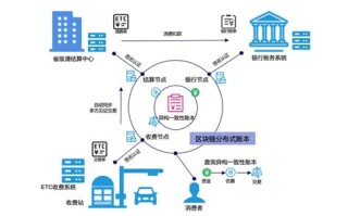 区块链技术与公益融合案例分析