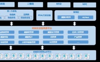 区块链学习心得