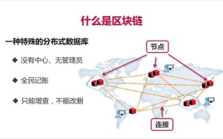 中国区块链发展研究报告