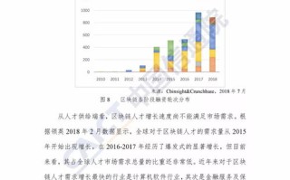 区块链最新信息