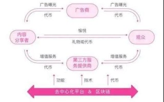 区块链能改变人类社会哪些痛点