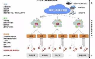 区块链协议的弊端包括