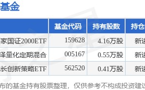 月日焦作万方股价大跌万家国证基金的挑战与机遇