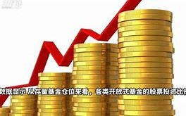 逆势加仓下的资金管理培训心得