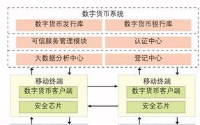 区块链发票运用了哪些区块链技术