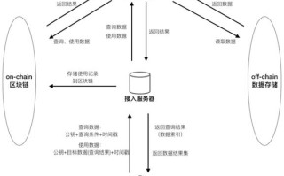 区块链摇号系统