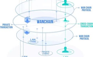 wikibit区块链官网