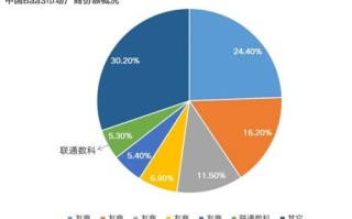 中国区块链合规项目排名榜