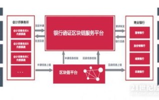 区块链政务服务链上市公司排名