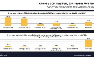 ConceptofBlockchaininEnglish