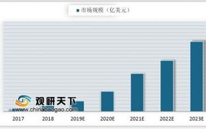 深圳最有实力的区块链公司